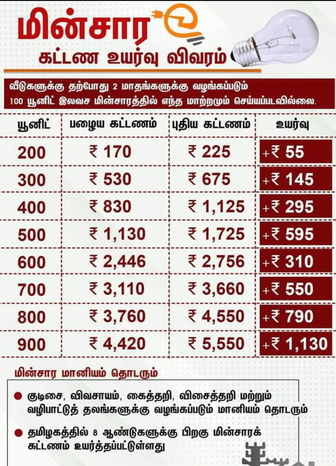 TNEB New Current Charges 2022